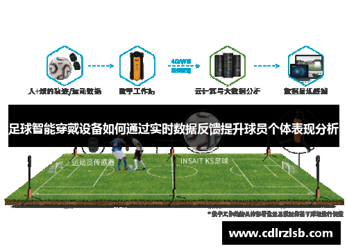 足球智能穿戴设备如何通过实时数据反馈提升球员个体表现分析