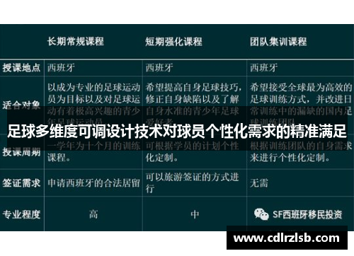 足球多维度可调设计技术对球员个性化需求的精准满足